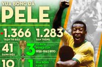 ‘Vua bóng đá’ Pele qua đời